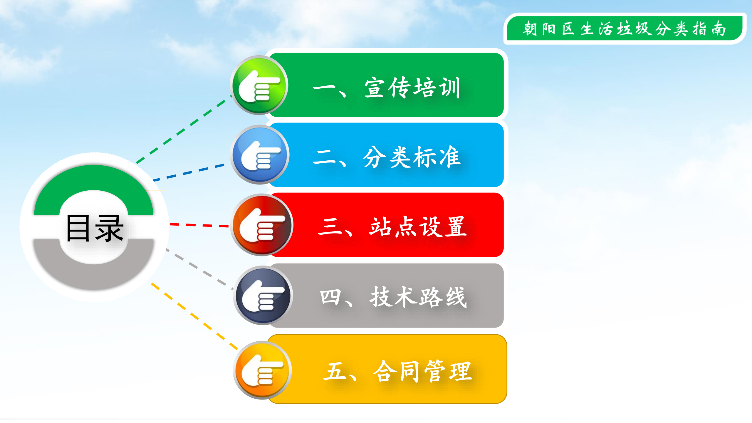 公共机构2020.4.6--朝阳区生活垃圾分类示范片区创建指南_03.png